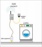 GSM alarm zaplavení MB 95 MINI