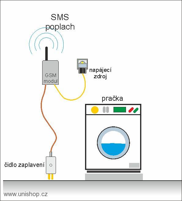 GSM alarm zaplavení MB 95 MINI